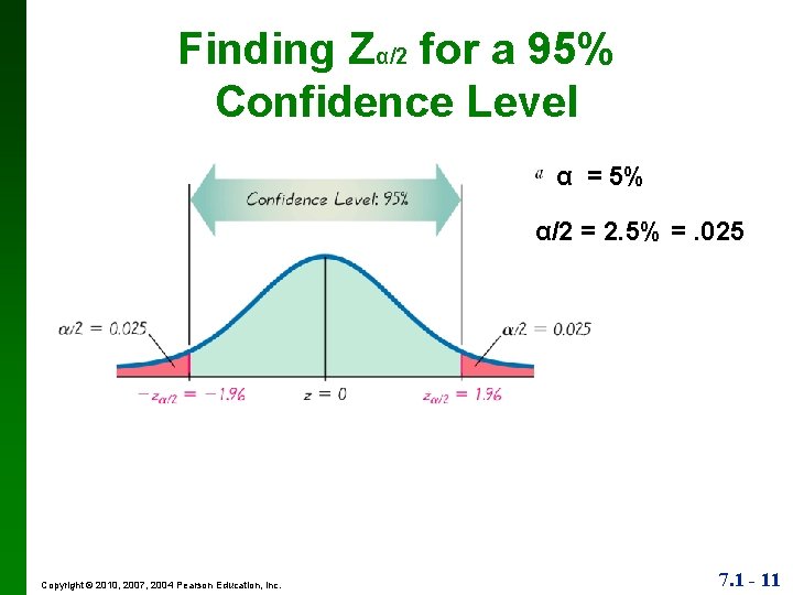 Finding Zα/2 for a 95% Confidence Level α = 5% α/2 = 2. 5%