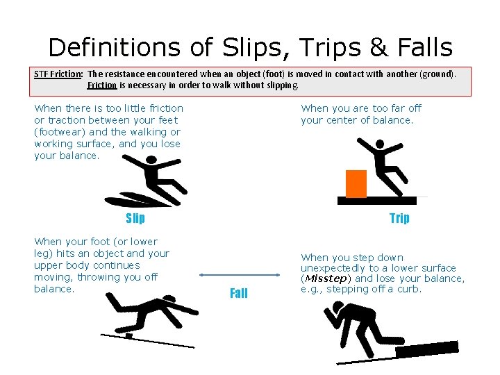 Definitions of Slips, Trips & Falls STF Friction: The resistance encountered when an object