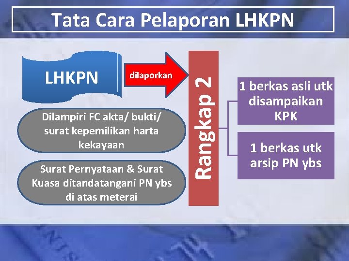 LHKPN dilaporkan Dilampiri FC akta/ bukti/ surat kepemilikan harta kekayaan Surat Pernyataan & Surat
