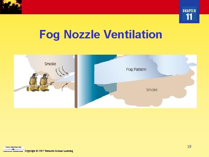 CHAPTER 11 Fog Nozzle Ventilation 19 Copyright © 2007 Thomson Delmar Learning 