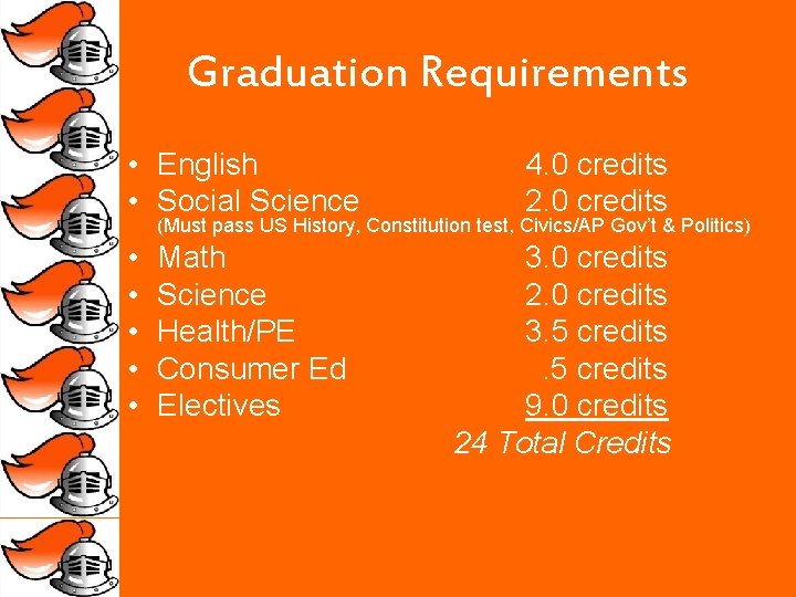 Graduation Requirements • English • Social Science 4. 0 credits 2. 0 credits (Must