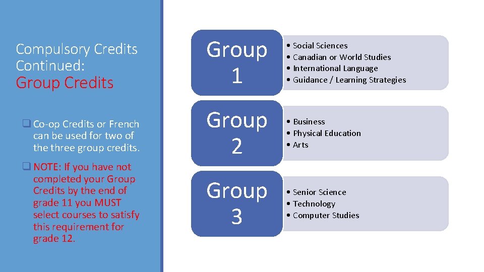 Compulsory Credits Continued: Group Credits q Co-op Credits or French can be used for