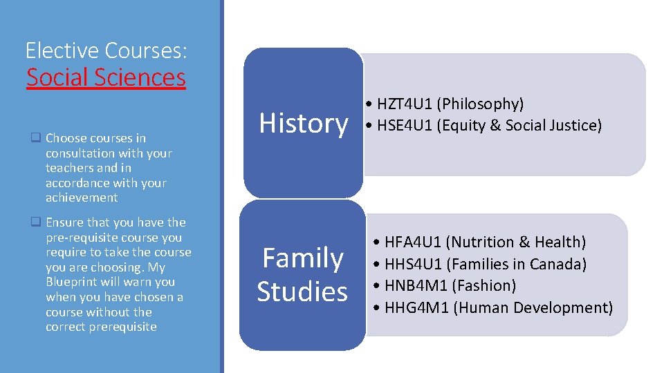 Elective Courses: Social Sciences q Choose courses in consultation with your teachers and in