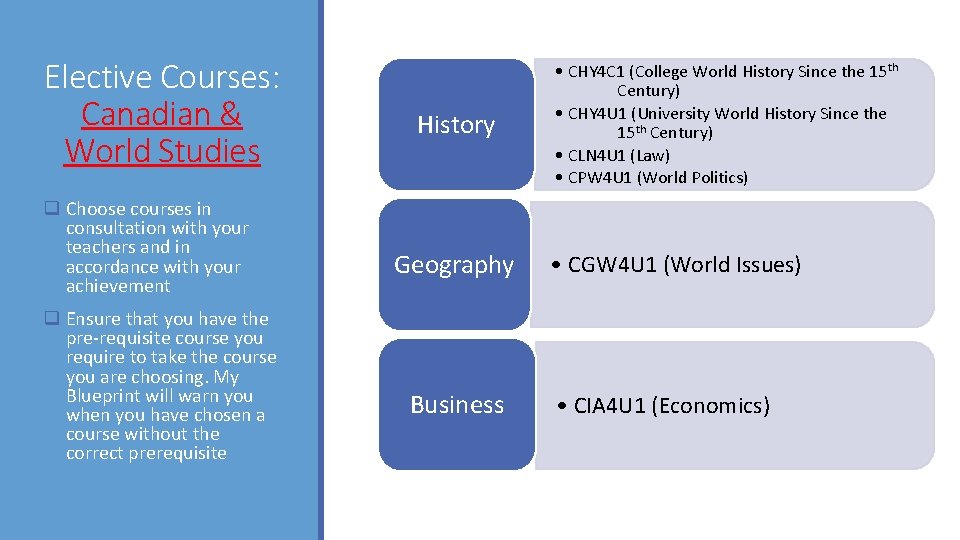 Elective Courses: Canadian & World Studies q Choose courses in consultation with your teachers