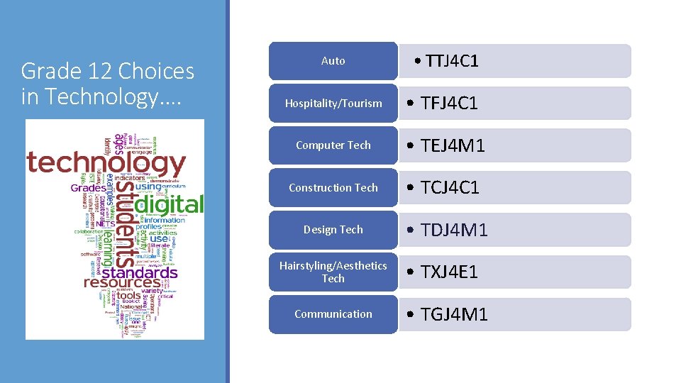 Grade 12 Choices in Technology…. Auto • TTJ 4 C 1 Hospitality/Tourism • TFJ