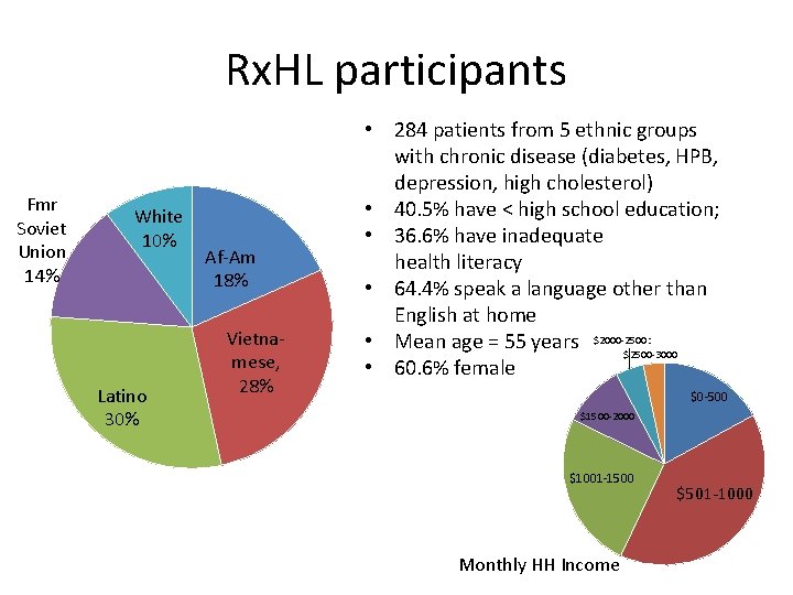 Rx. HL participants Fmr Soviet Union 14% White 10% Latino 30% Af-Am 18% Vietnamese,