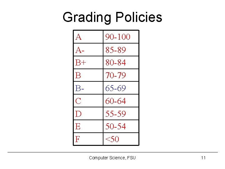 Grading Policies A AB+ B BC D E F 90 -100 85 -89 80