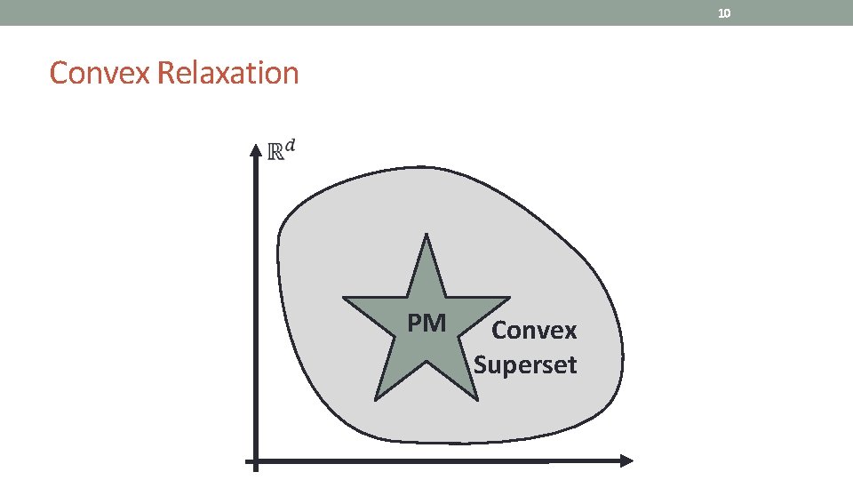 10 Convex Relaxation PM Convex Superset 