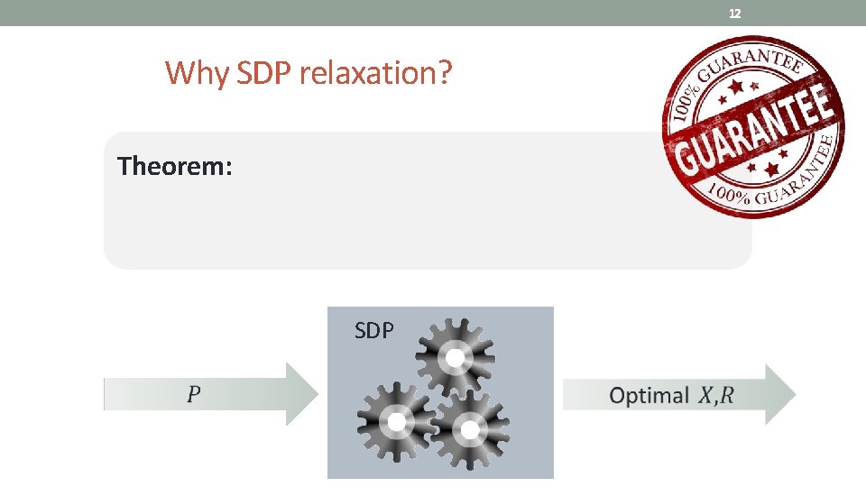 12 Why SDP relaxation? Theorem: If No noise, No symmetries Then SDP relaxation is