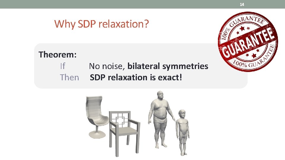 14 Why SDP relaxation? Theorem: If No noise, bilateral symmetries Then SDP relaxation is