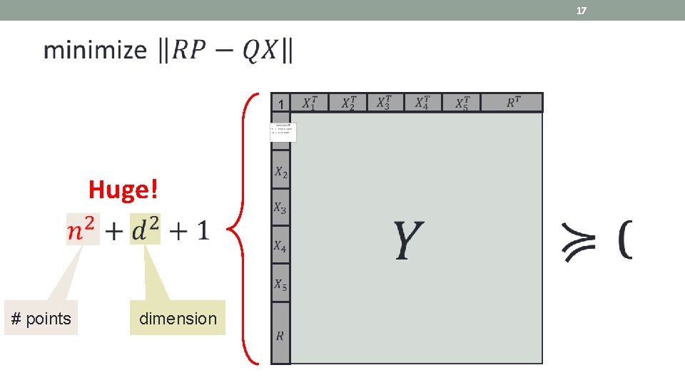 17 1 Huge! # points dimension 