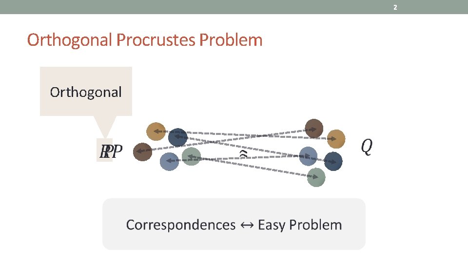 2 Orthogonal Procrustes Problem Orthogonal 