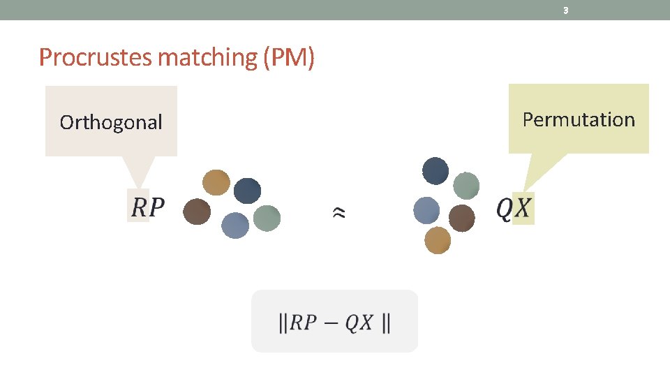 3 Procrustes matching (PM) Permutation Orthogonal 