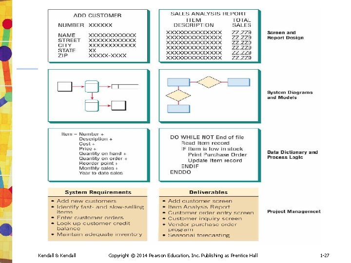 Kendall & Kendall Copyright © 2014 Pearson Education, Inc. Publishing as Prentice Hall 1