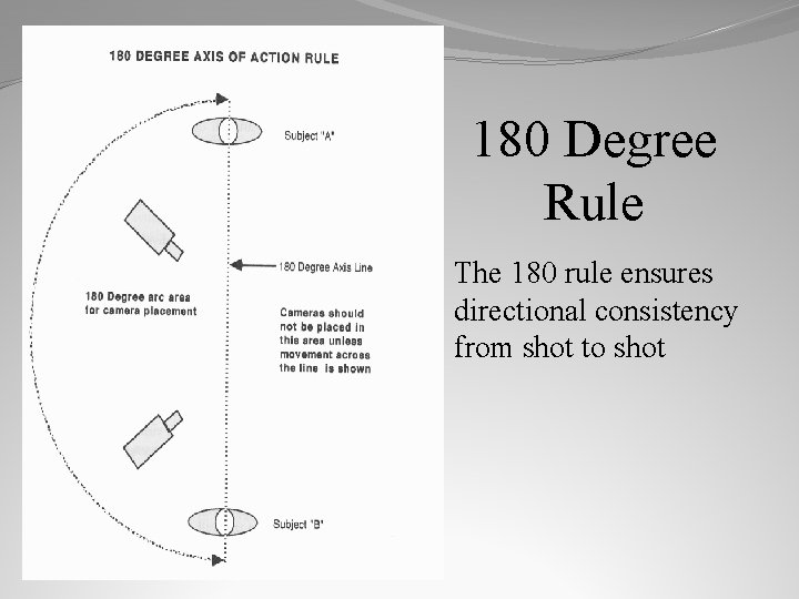 180 Degree Rule The 180 rule ensures directional consistency from shot to shot 