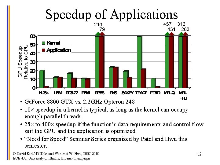 Speedup of Applications • Ge. Force 8800 GTX vs. 2. 2 GHz Opteron 248