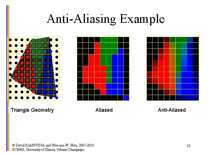 Anti-Aliasing Example Triangle Geometry © David Kirk/NVIDIA and Wen-mei W. Hwu, 2007 -2010 ECE