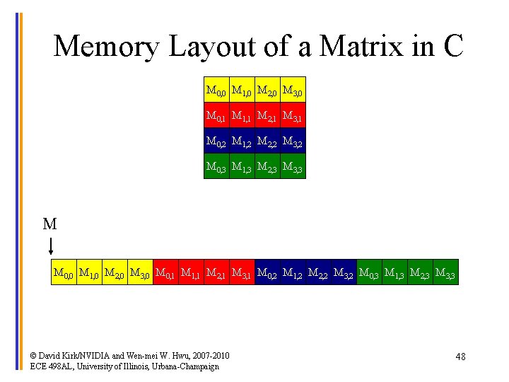 Memory Layout of a Matrix in C M 0, 0 M 1, 0 M