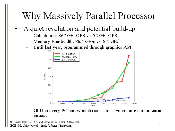 Why Massively Parallel Processor • A quiet revolution and potential build-up – – –