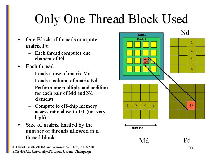 Only One Thread Block Used • One Block of threads compute matrix Pd Grid