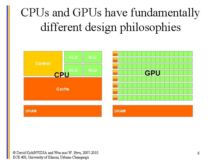 CPUs and GPUs have fundamentally different design philosophies ALU ALU Control CPU GPU Cache