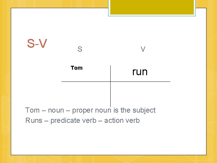 S-V S V Tom run Tom – noun – proper noun is the subject