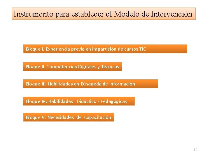 Instrumento para establecer el Modelo de Intervención Bloque I. Experiencia previa en impartición de