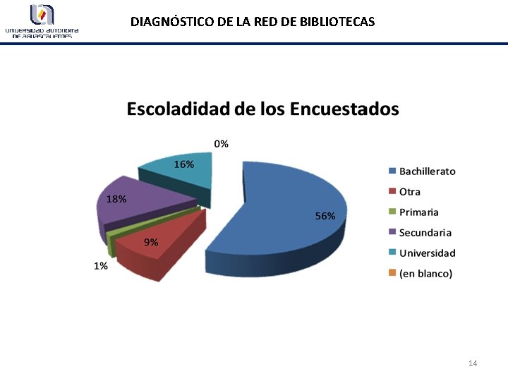 DIAGNÓSTICO DE LA RED DE BIBLIOTECAS 14 