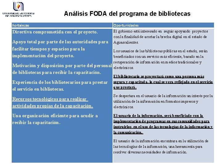 Análisis FODA del programa de bibliotecas Fortalezas Directiva comprometida con el proyecto. Oportunidades El