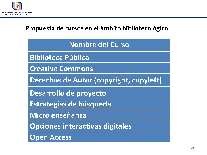 Propuesta de cursos en el ámbito bibliotecológico Nombre del Curso Biblioteca Pública Creative Commons