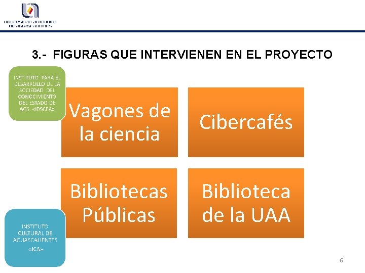 3. - FIGURAS QUE INTERVIENEN EN EL PROYECTO Vagones de la ciencia Cibercafés Bibliotecas