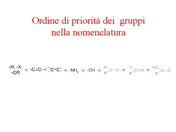 Ordine di priorità dei gruppi nella nomenclatura 