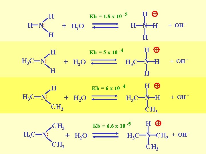 H N. . H + Kb = 1. 8 x 10 -5 H H