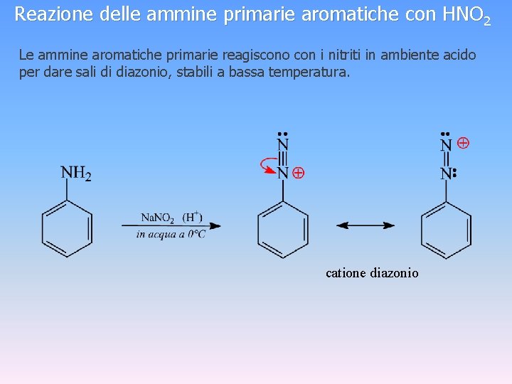 Reazione delle ammine primarie aromatiche con HNO 2 Le ammine aromatiche primarie reagiscono con