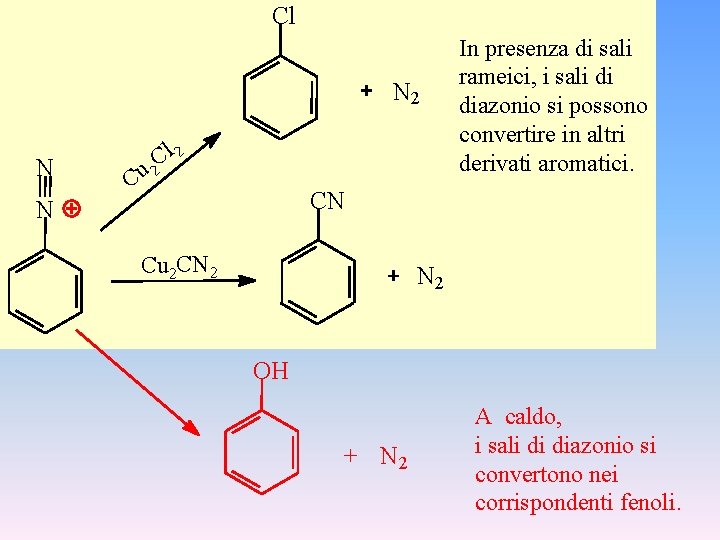Cl N 2 N Cu l 2 C 2 In presenza di sali rameici,