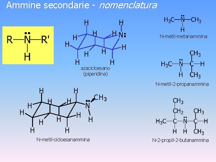 Ammine secondarie - nomenclatura H H H N-metil-2 -propanammina N H H N-metil-metanammina azacicloesano