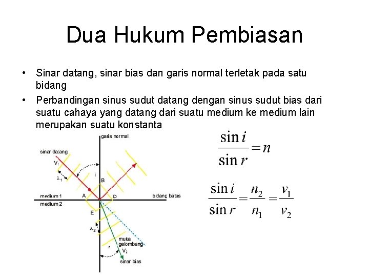 Sifatsifat Cahaya Secara Geometri Sifat Pembiasan Cayaha Ingat