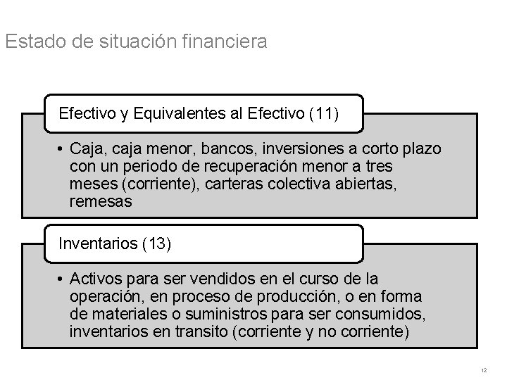 Estado de situación financiera Efectivo y Equivalentes al Efectivo (11) • Caja, caja menor,