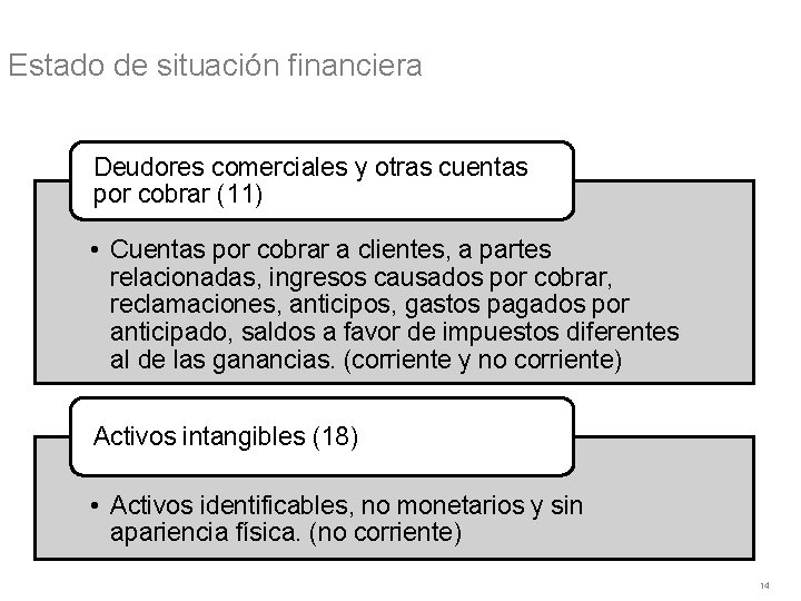 Estado de situación financiera Deudores comerciales y otras cuentas por cobrar (11) • Cuentas