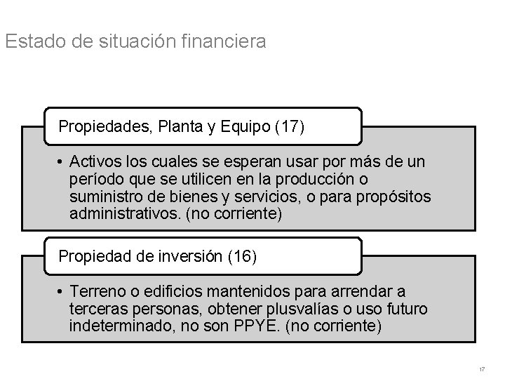 Estado de situación financiera Propiedades, Planta y Equipo (17) • Activos los cuales se