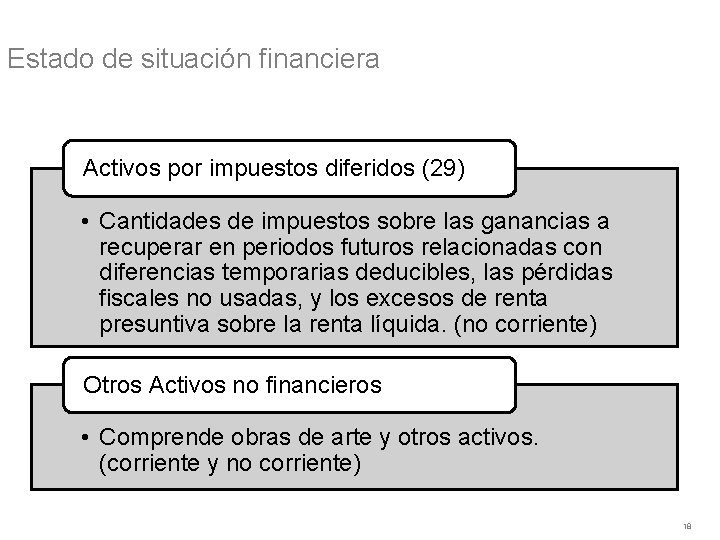 Estado de situación financiera Activos por impuestos diferidos (29) • Cantidades de impuestos sobre