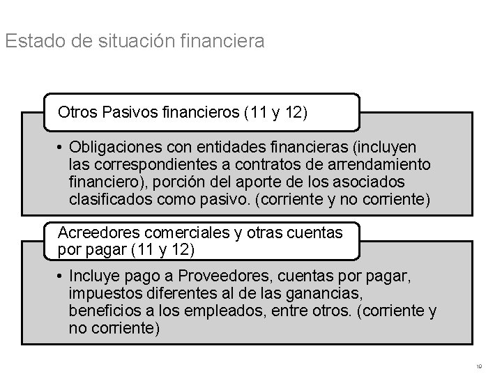 Estado de situación financiera Otros Pasivos financieros (11 y 12) • Obligaciones con entidades
