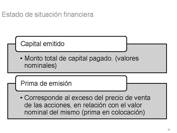 Estado de situación financiera Capital emitido • Monto total de capital pagado. (valores nominales)