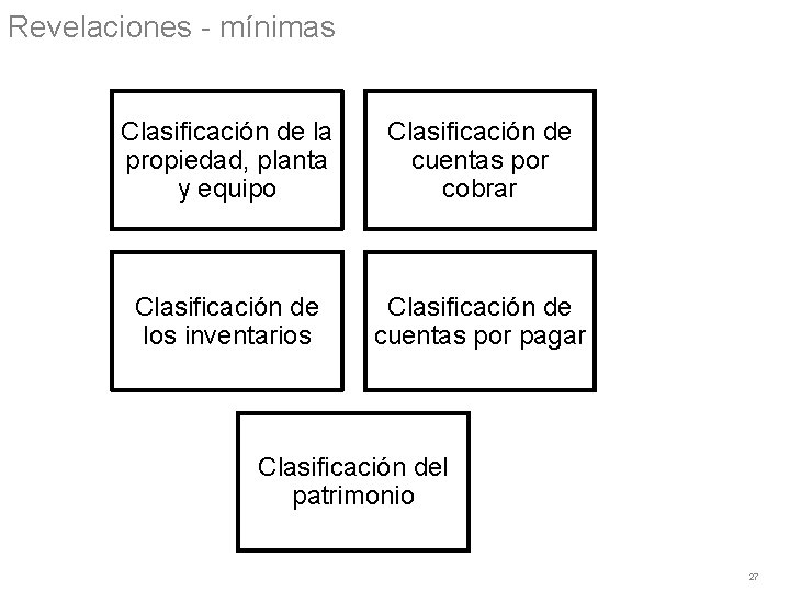 Revelaciones - mínimas Clasificación de la propiedad, planta y equipo Clasificación de cuentas por