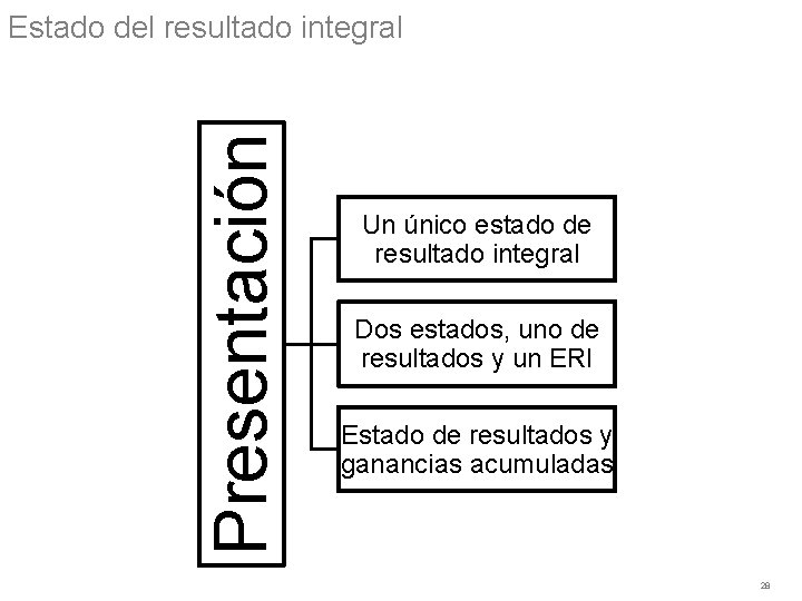 Presentación Estado del resultado integral Un único estado de resultado integral Dos estados, uno