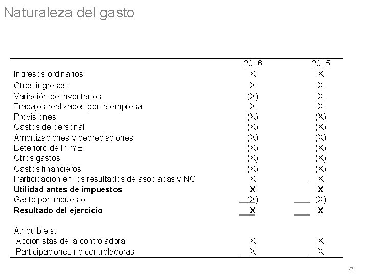 Naturaleza del gasto Ingresos ordinarios Otros ingresos Variación de inventarios Trabajos realizados por la