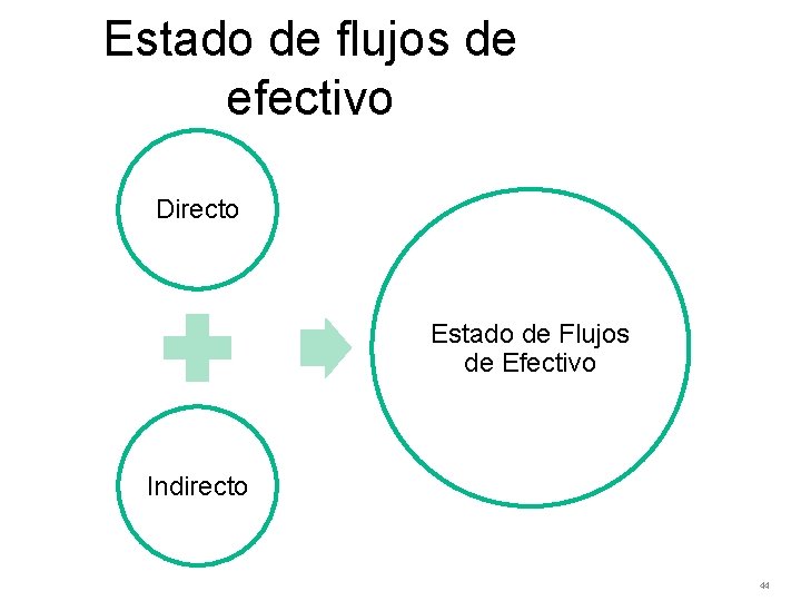 Estado de flujos de efectivo Directo Estado de Flujos de Efectivo Indirecto 44 
