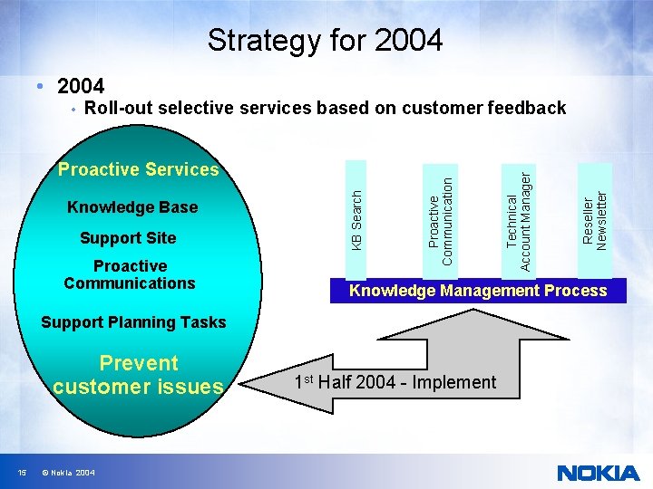Strategy for 2004 • 2004 Support Site Proactive Communications Knowledge Management Process Support Planning