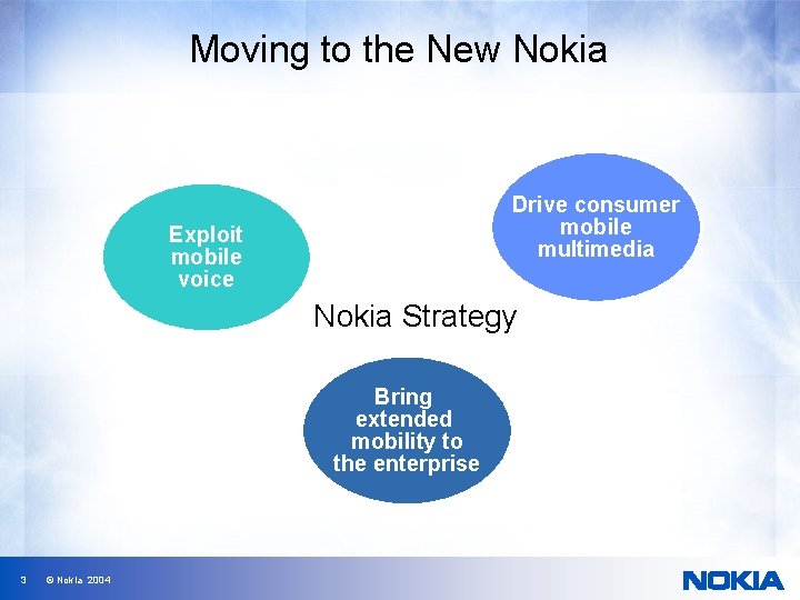 Moving to the New Nokia Drive consumer mobile multimedia Exploit mobile voice Nokia Strategy