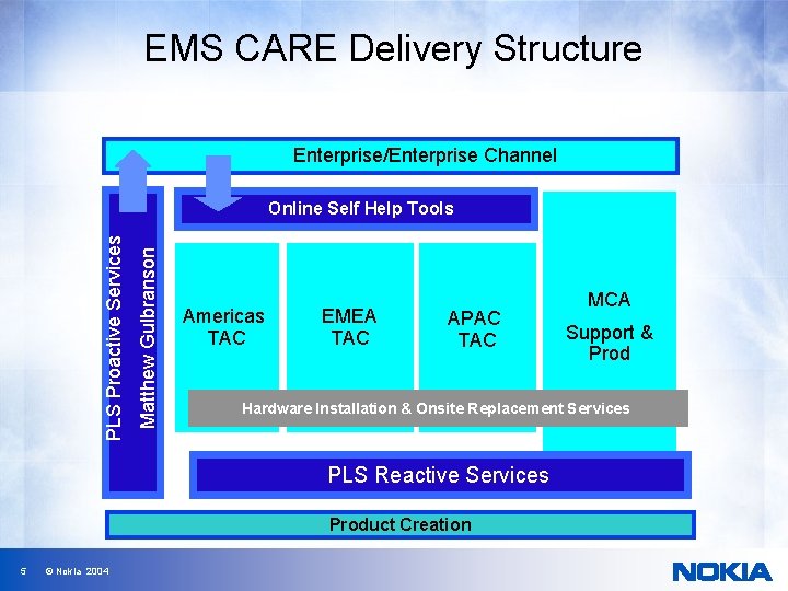 EMS CARE Delivery Structure Enterprise/Enterprise Channel Matthew Gulbranson PLS Proactive Services Online Self Help